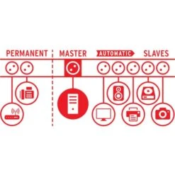 Brennenstuhl Secure-Tec Automatische Stekkerdoos 19.500A 3m H05VV-F 3G1,5 -Aanbiedingen Tool Gigant Winkel 4007123611874 1159490966 a012 others