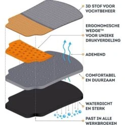 Fento Kniebeschermer Knee Protector Fento 100 - 1 Paar - Fento Pocket -Aanbiedingen Tool Gigant Winkel fento kniebeschermer knee protector fento 100 1 paar fento pocket 3