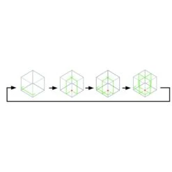 Makita SK40GDZ 12 V Max Multiilijn Laser Groen -Aanbiedingen Tool Gigant Winkel sk40gd m 001