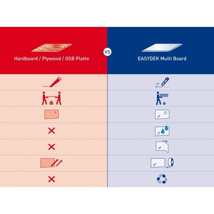 Easydek Lichtgewicht Afdekplaat 1m X 2m 7mm 2 Easydek Lichtgewicht Afdekplaat 1m X 2m 7mm - Afbeelding 2