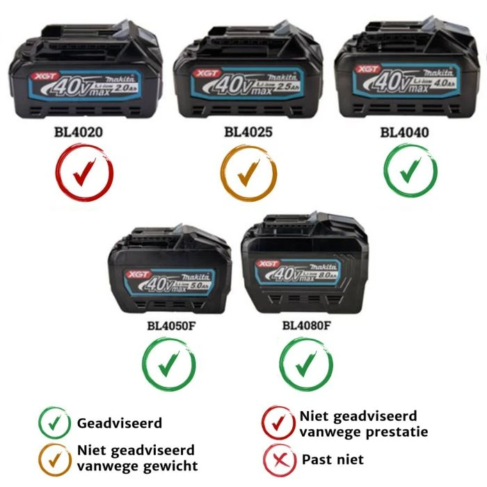Makita UR006GZ02 XGT 40 V Max Bosmaaier U-greep 2 Makita UR006GZ02 XGT 40 V Max Bosmaaier U-greep - Afbeelding 2