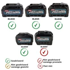 Makita MR009GZ 40 V Max Camping Lamp Met Radio